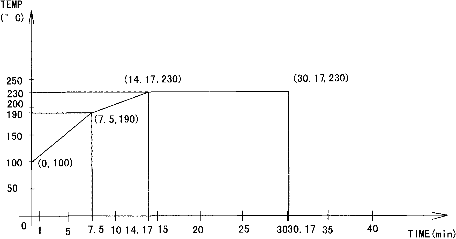 Method for comprehensively detecting minute amount of wooden meal in crime scene