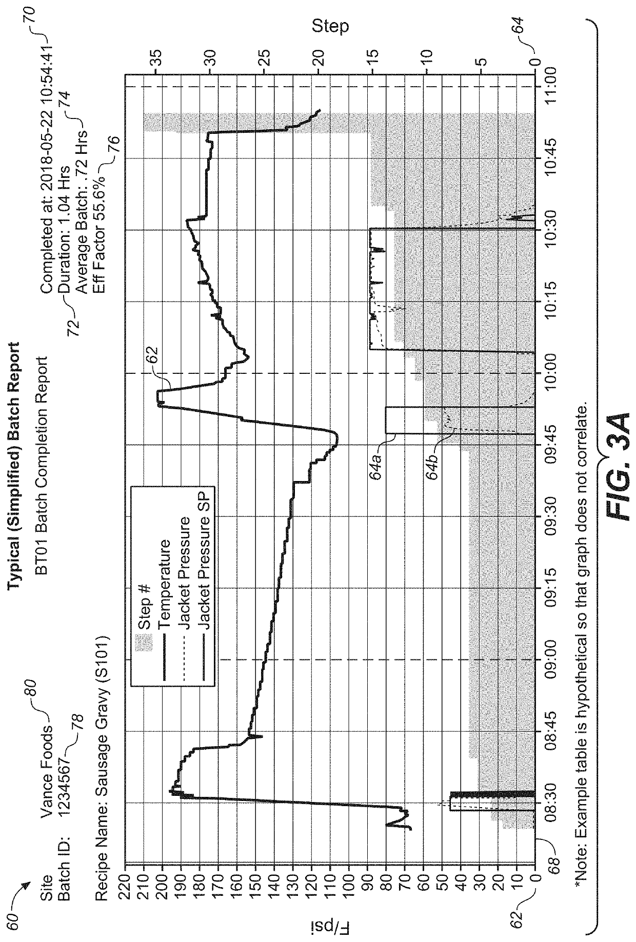 Digital historian and dashboard for commercial cookers