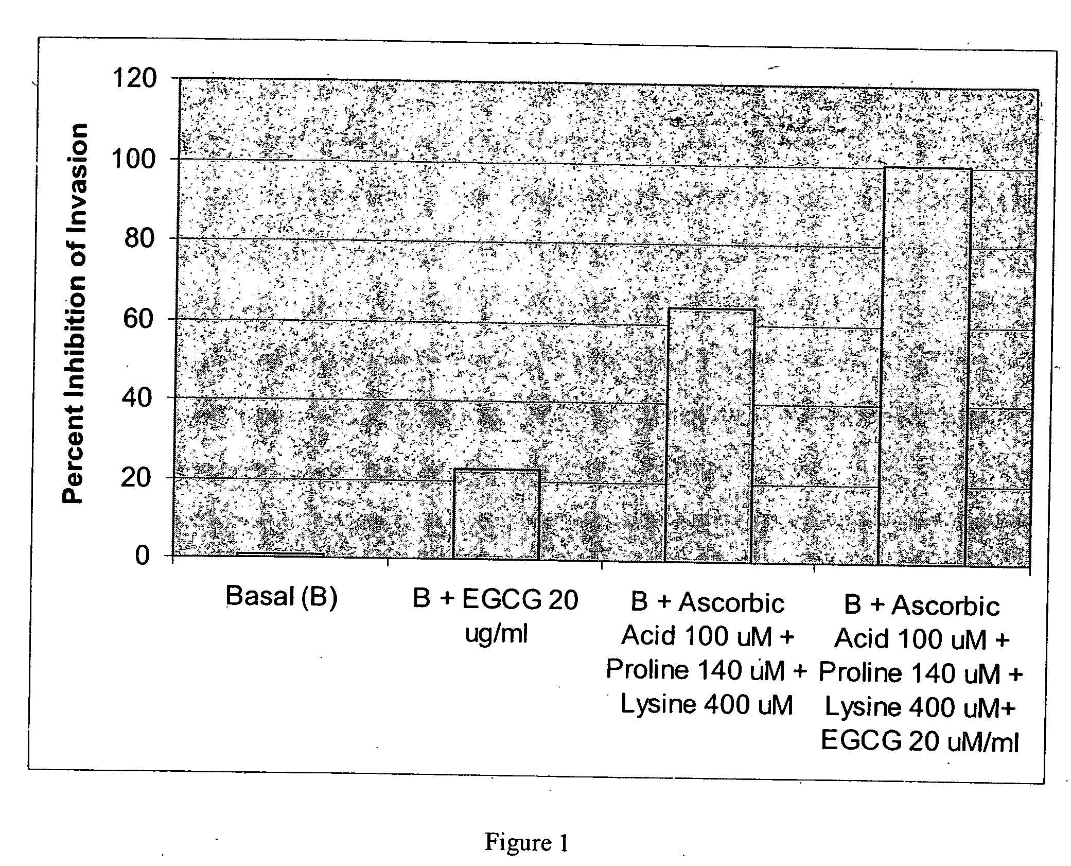 Nutrient pharmaceutical formulation comprising polyphenols and use in treatment of cancer