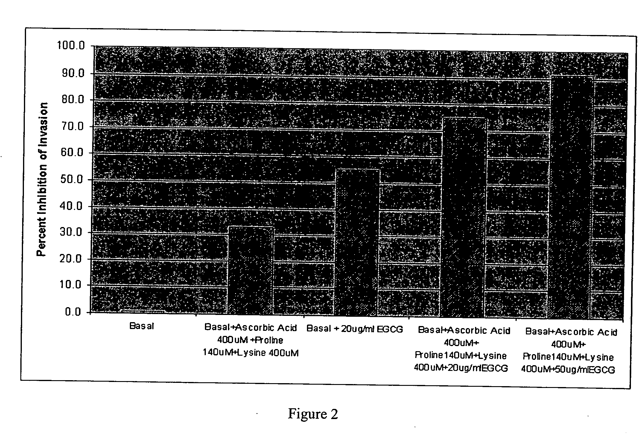 Nutrient pharmaceutical formulation comprising polyphenols and use in treatment of cancer