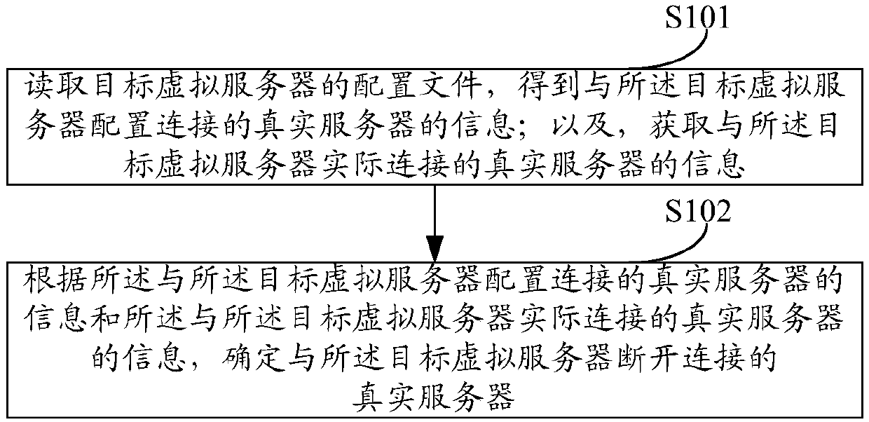 Server connection state determination method and device