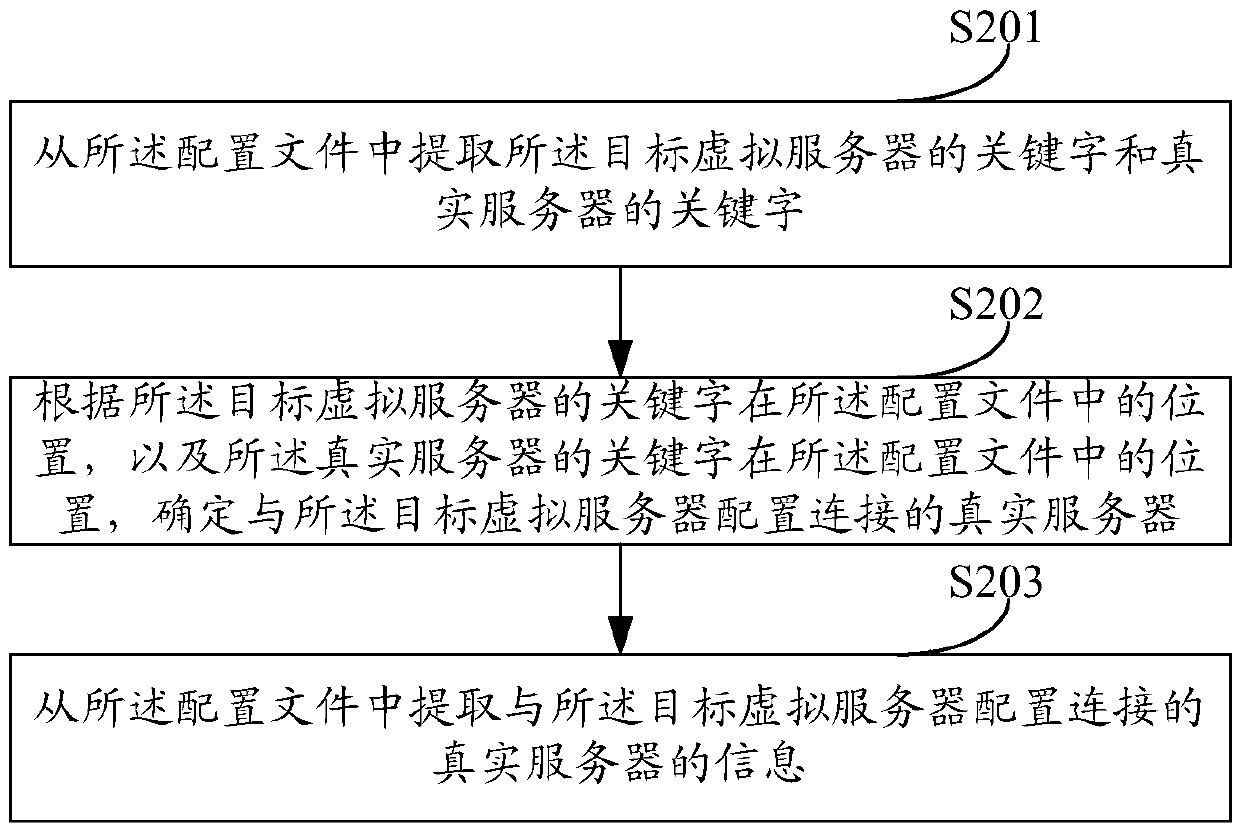 Server connection state determination method and device