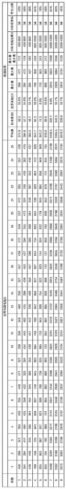 A method for biosensor resistance modulation encoding information