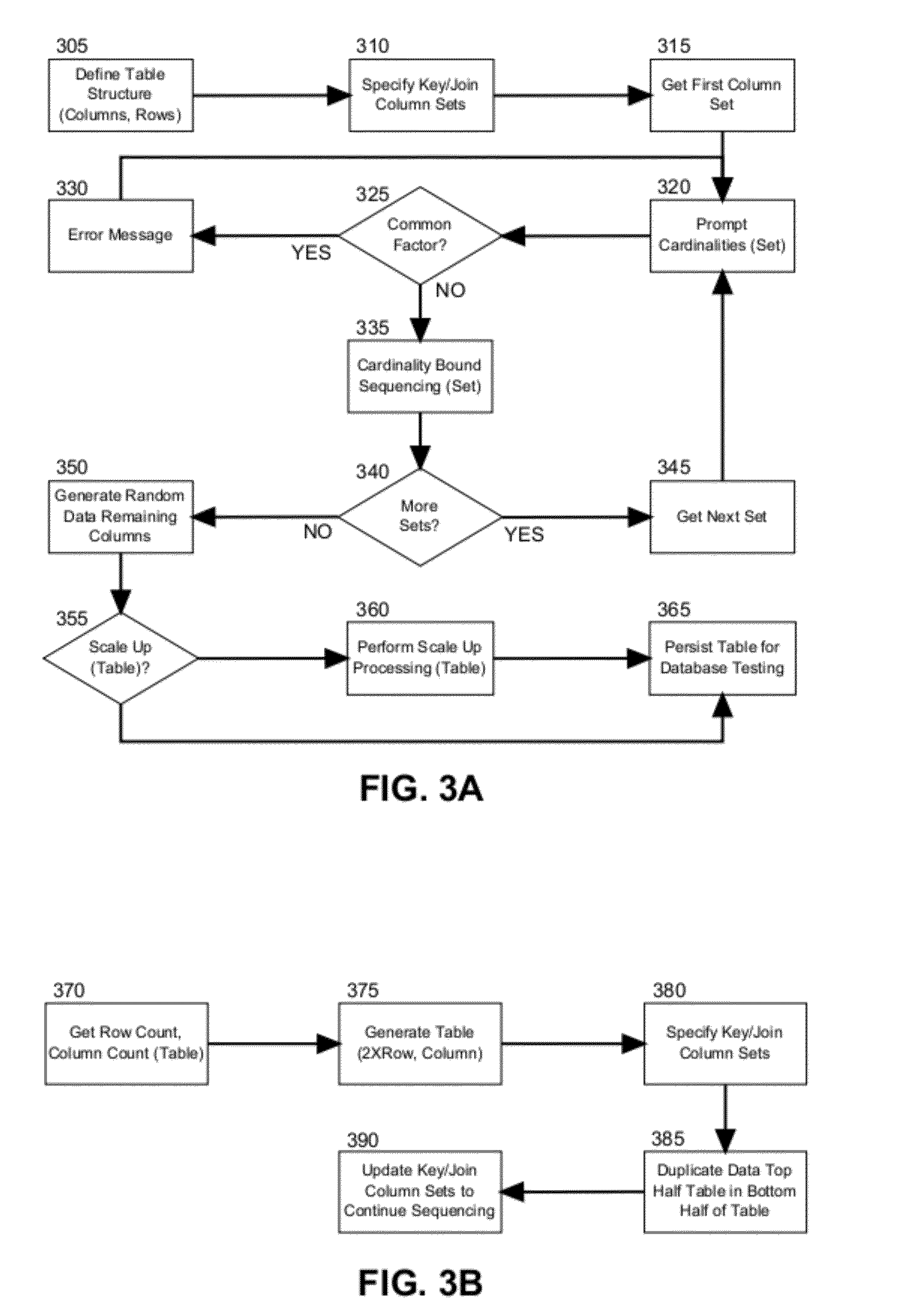 Test data generation and scale up for database testing using unique common factor sequencing