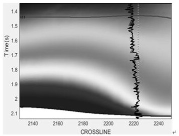 Broadband fusion modeling method based on full waveform inversion