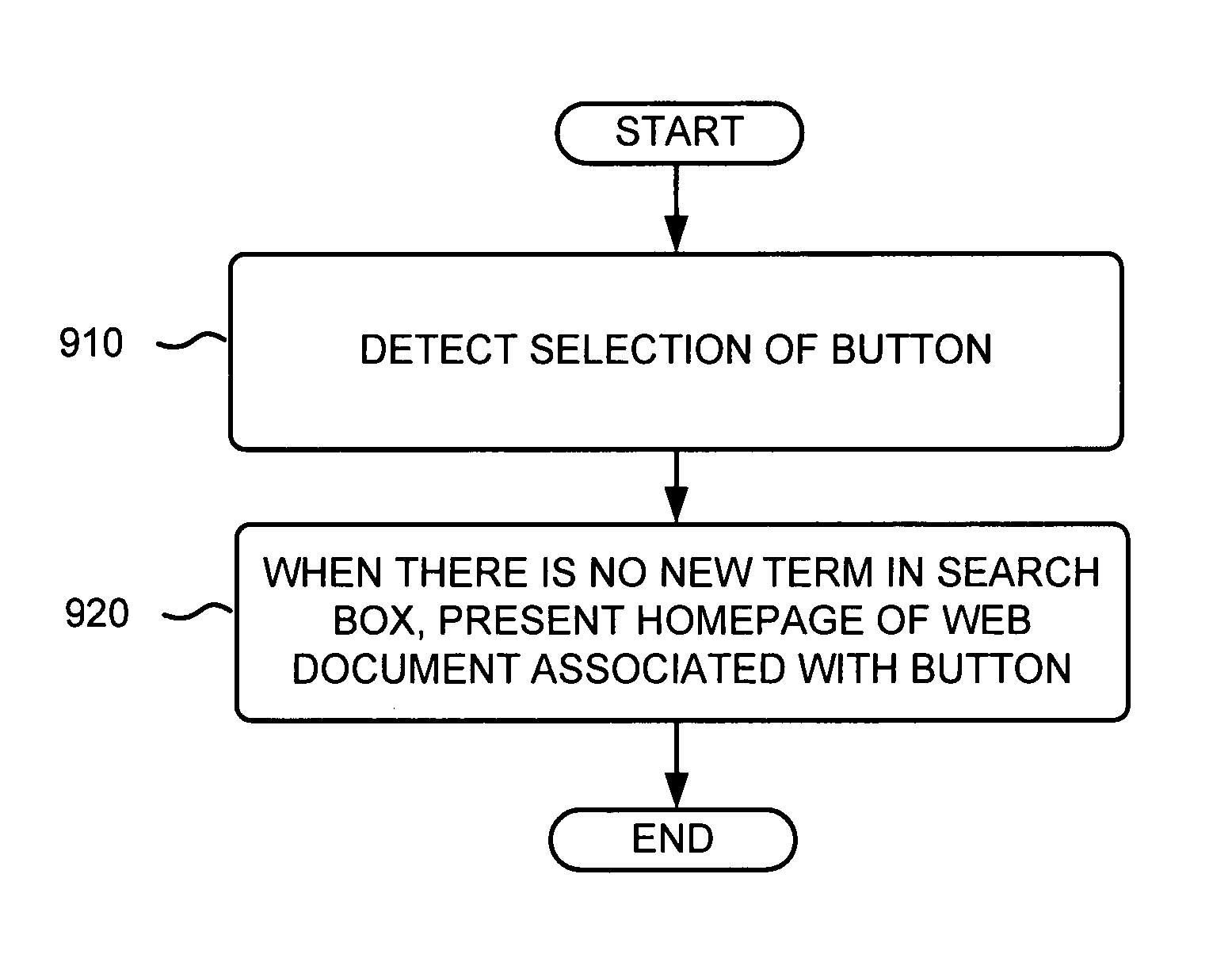 Customizable, multi-function button