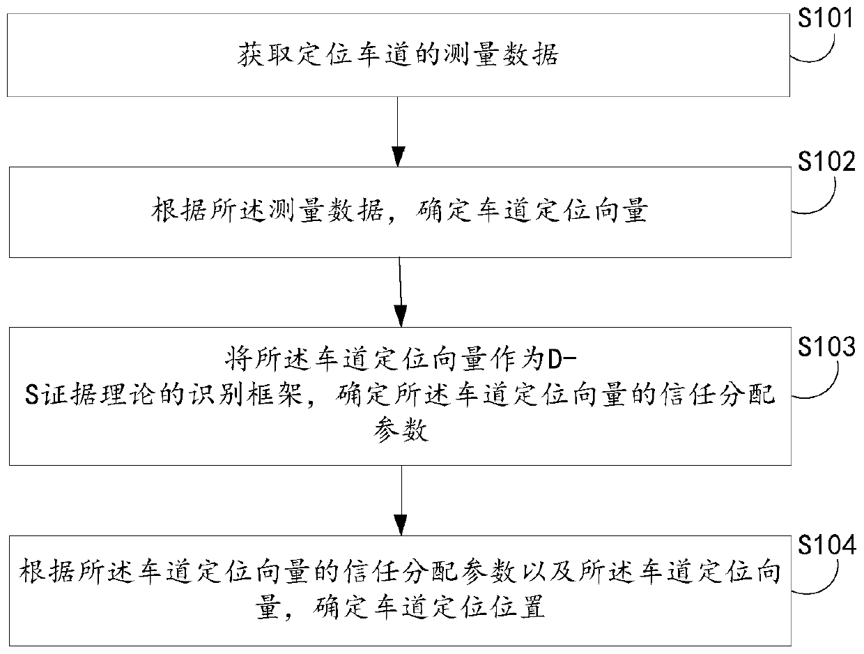 Lane position determination method and device based on automatic driving vehicle and storage medium