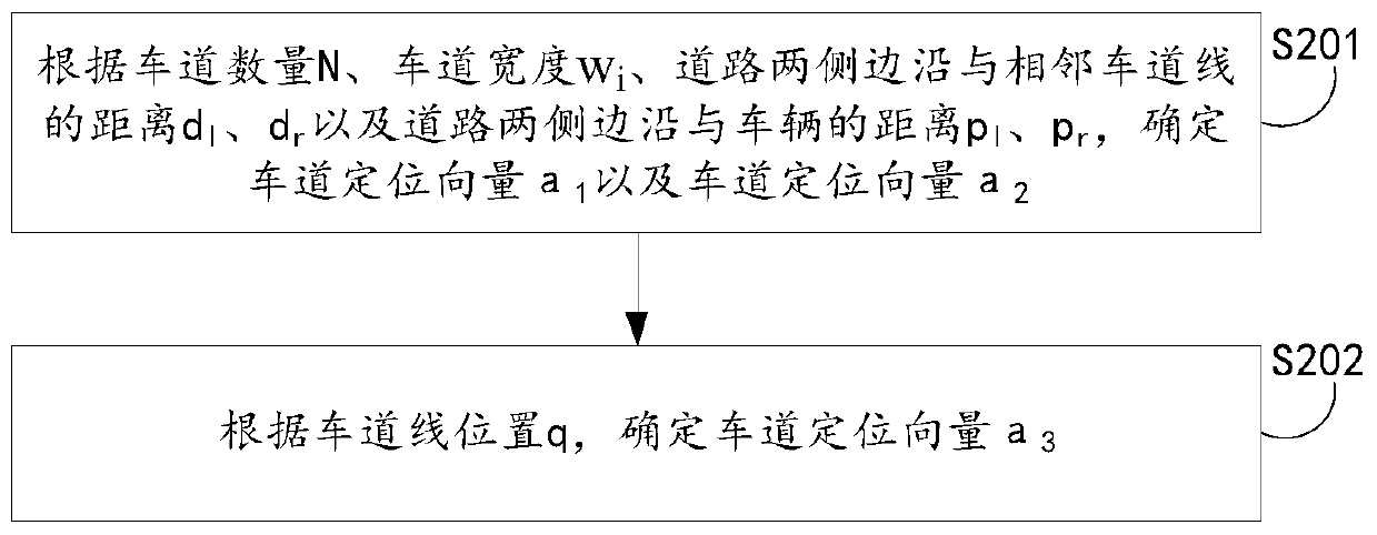 Lane position determination method and device based on automatic driving vehicle and storage medium