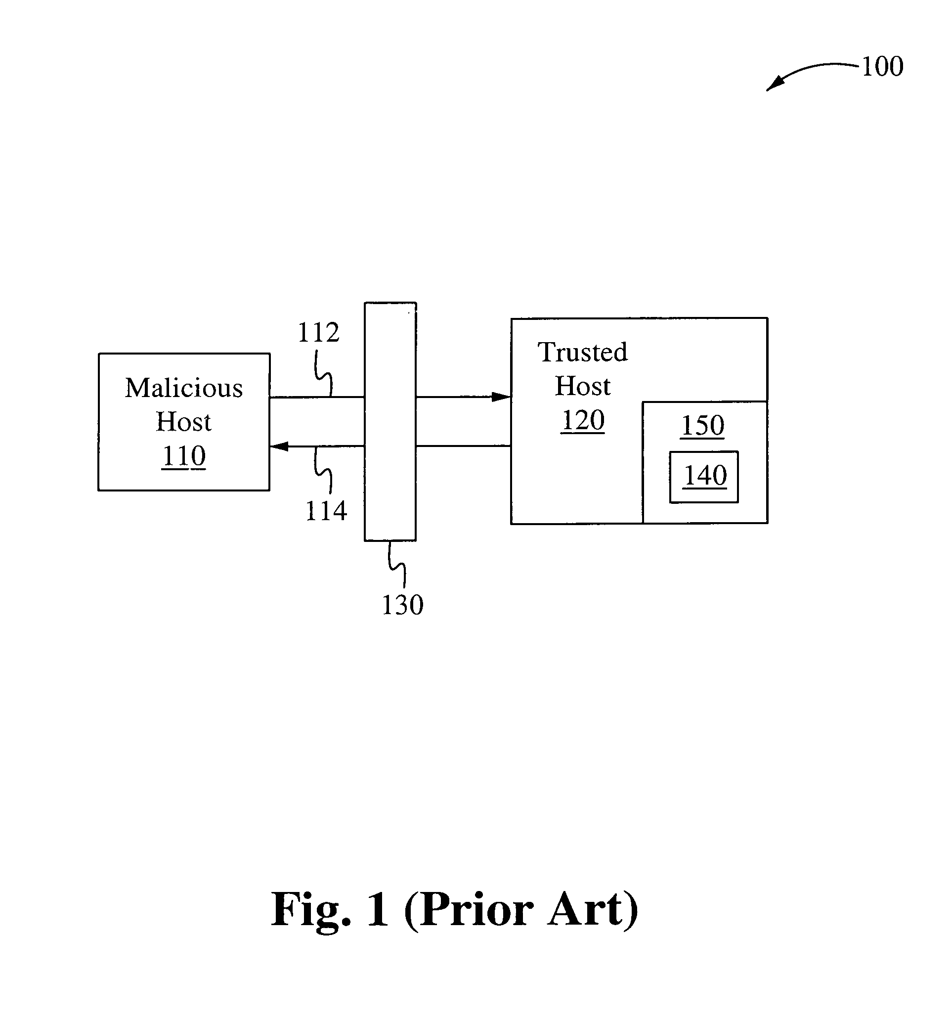 Method of and system for malicious software detection using critical address space protection