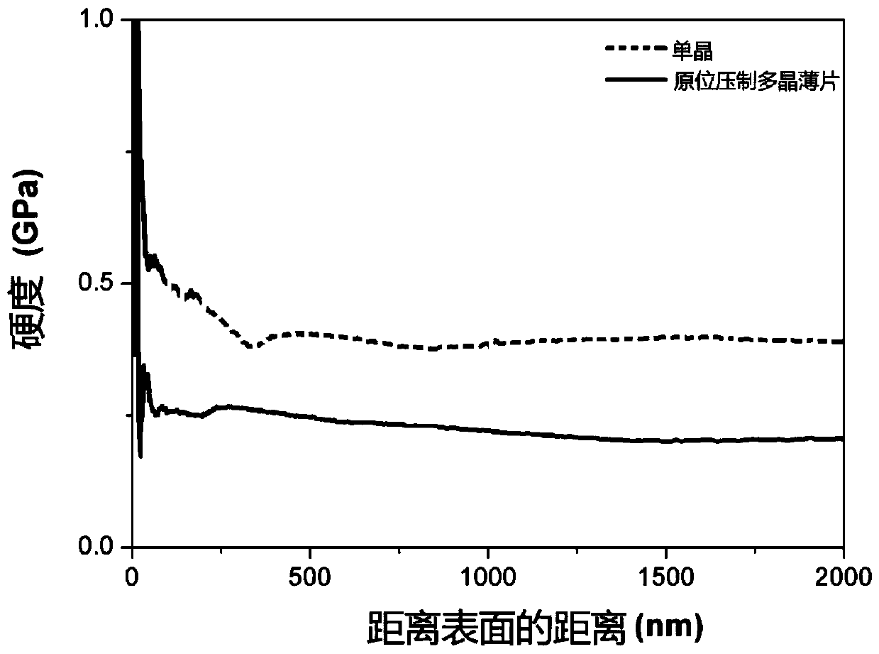 Lead halide perovskite poly-silicon thin piece and fabrication method thereof