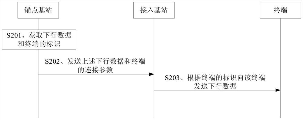 Downlink data transmission method and device