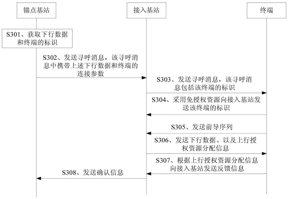 Downlink data transmission method and device