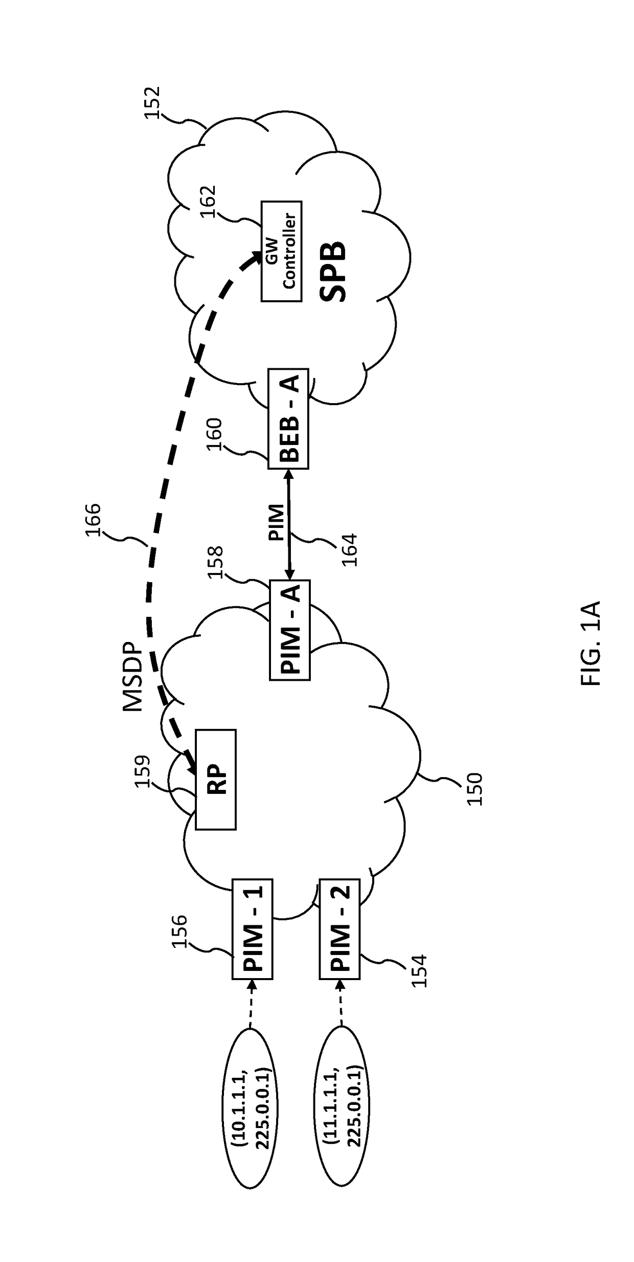 Ingress gateway selection for a shortest path bridging network to support inter domain multicast routing
