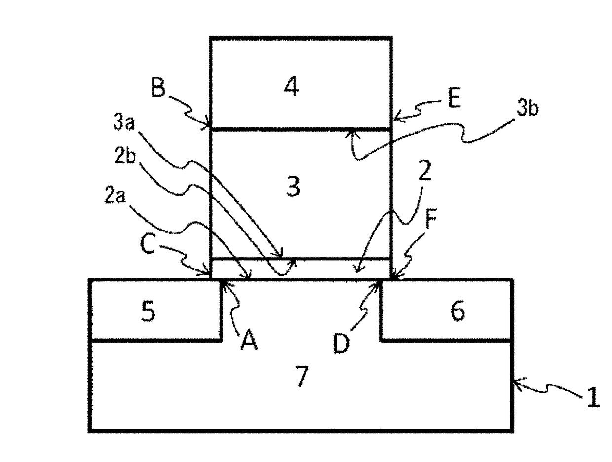 Ferroelectric device and method of its manufacture