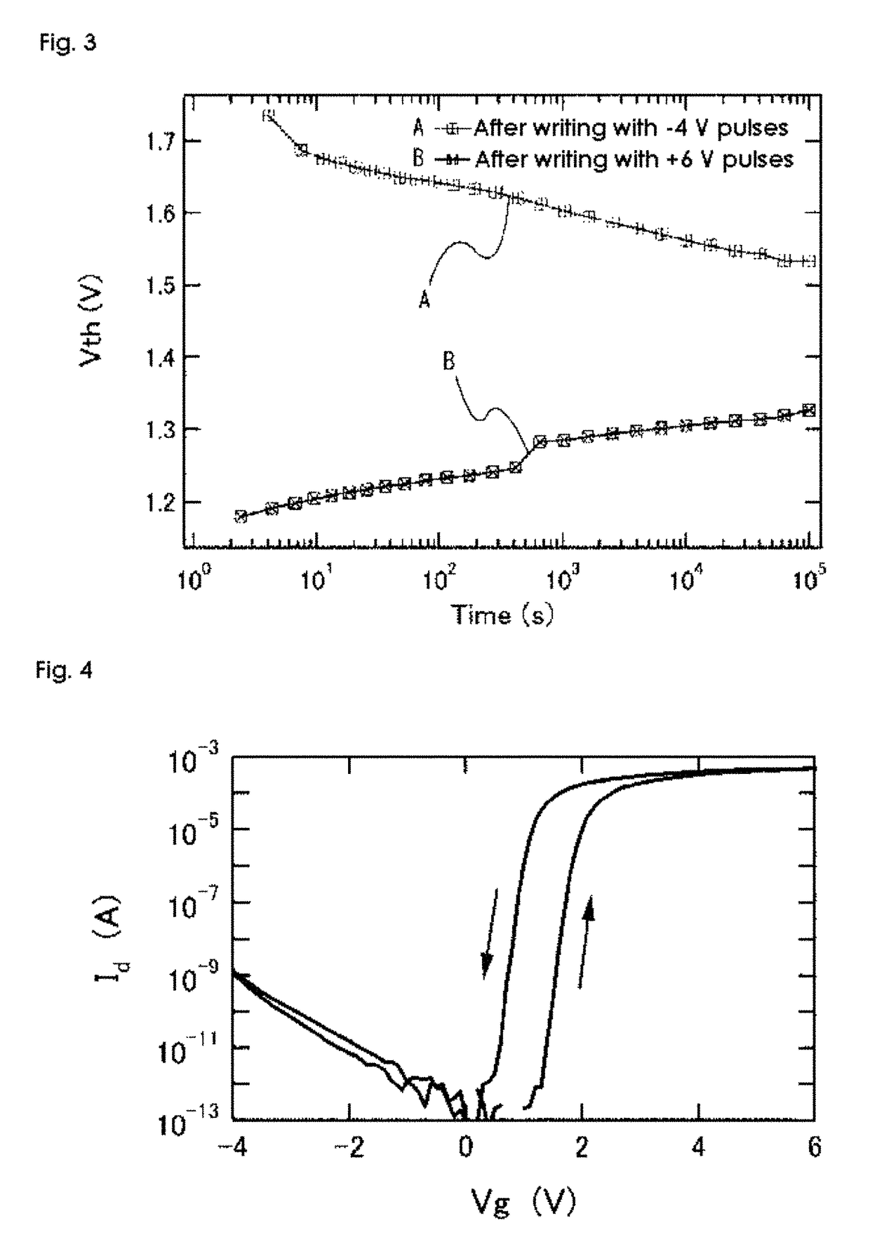 Ferroelectric device and method of its manufacture