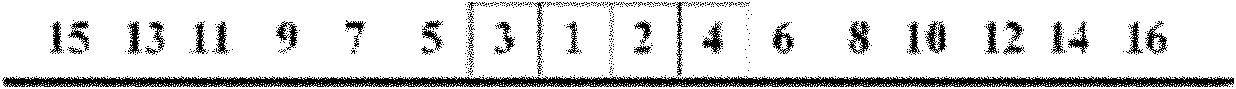 Sequence arranging method for current source switch array of digital-analog converter