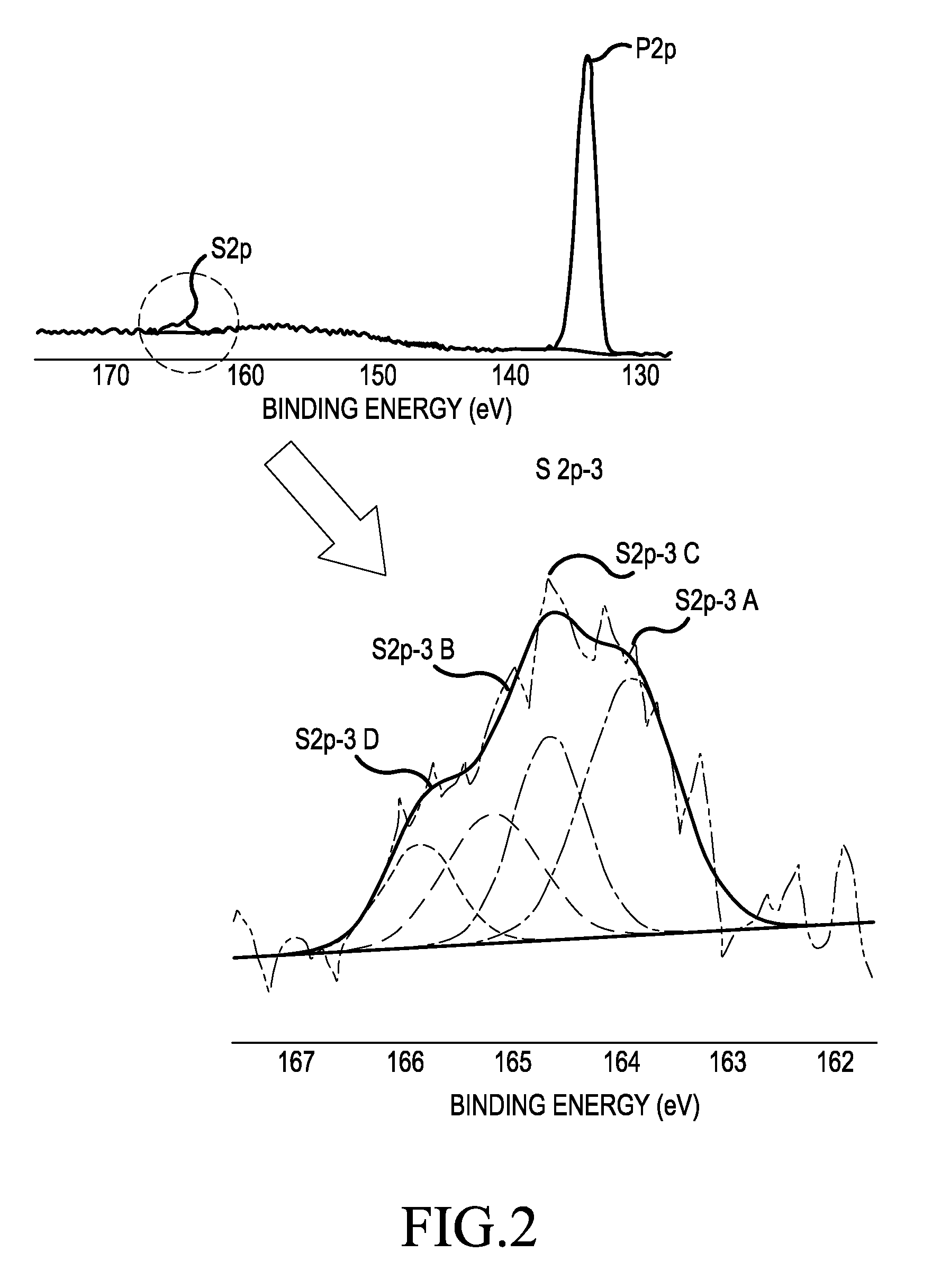 Carbon-coated lithium iron phosphate of olivine crystal structure and lithium secondary battery using the same