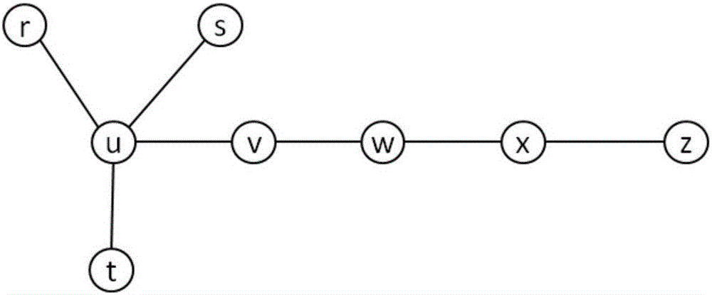 Three-degree influence principle-based social network influence maximizing method