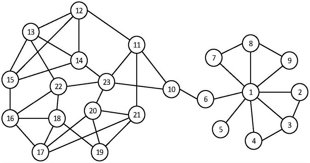 Three-degree influence principle-based social network influence maximizing method