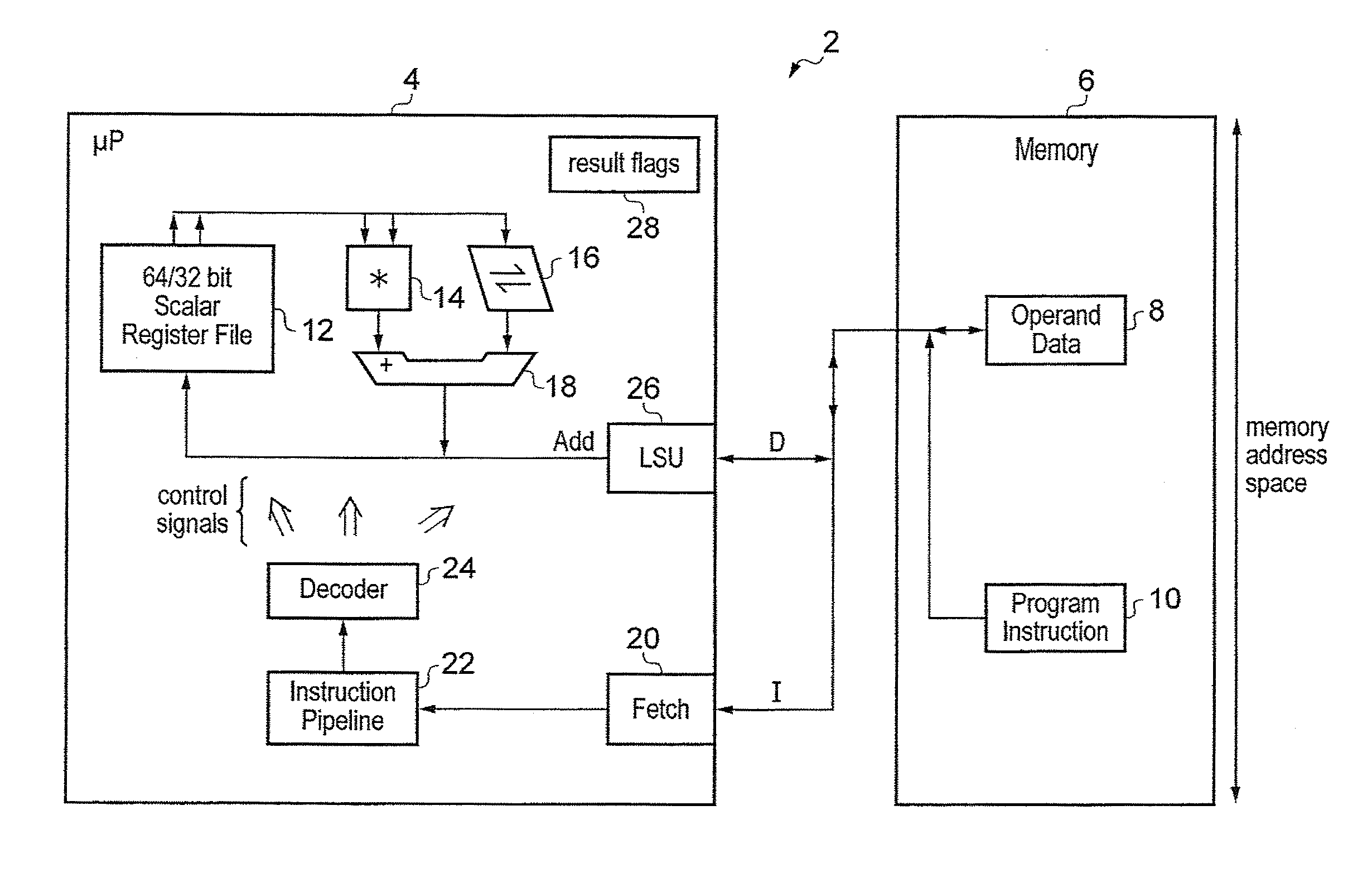 Mixed size data processing operation