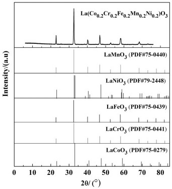 High-emissivity infrared energy-saving high-entropy material with perovskite structure and preparation method thereof