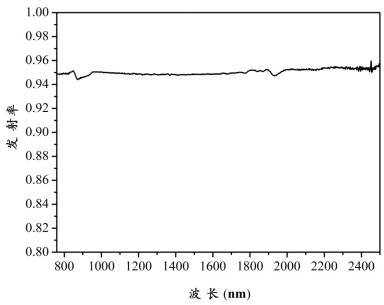 High-emissivity infrared energy-saving high-entropy material with perovskite structure and preparation method thereof