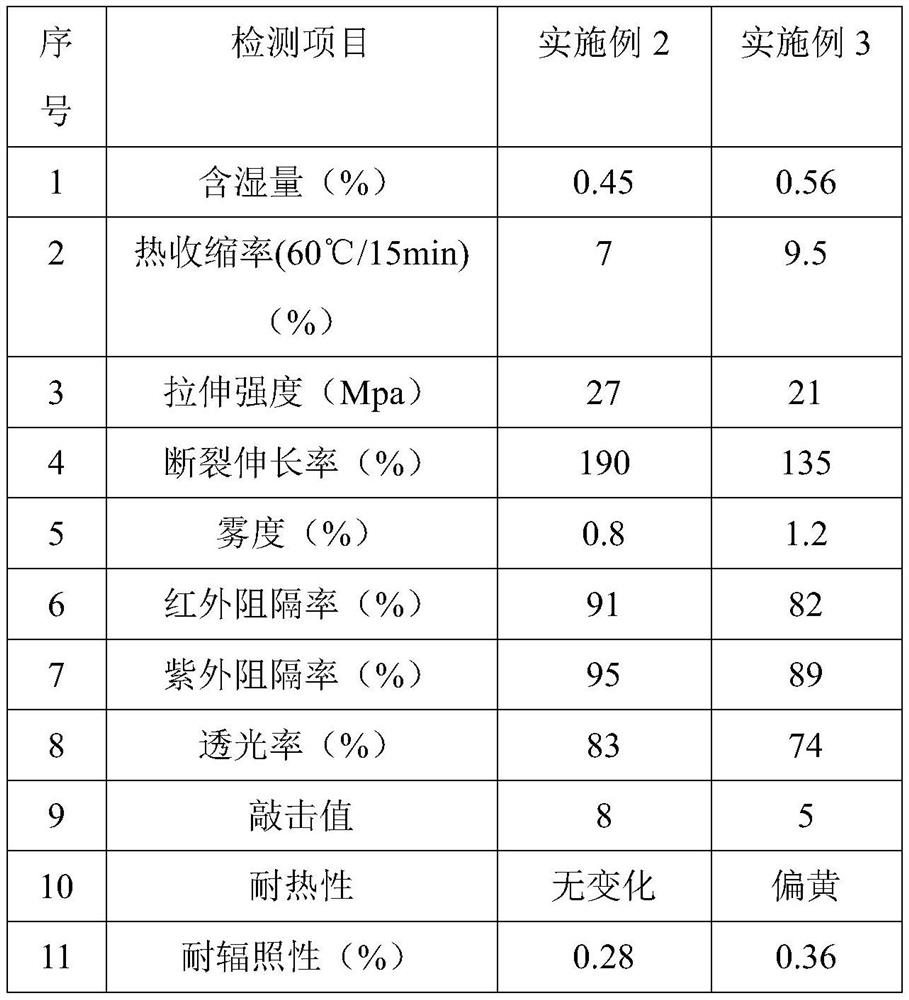 A kind of PVB intermediate film of infrared cutoff and preparation method