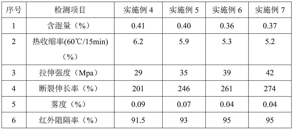 A kind of PVB intermediate film of infrared cutoff and preparation method