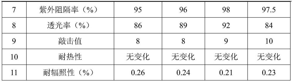 A kind of PVB intermediate film of infrared cutoff and preparation method