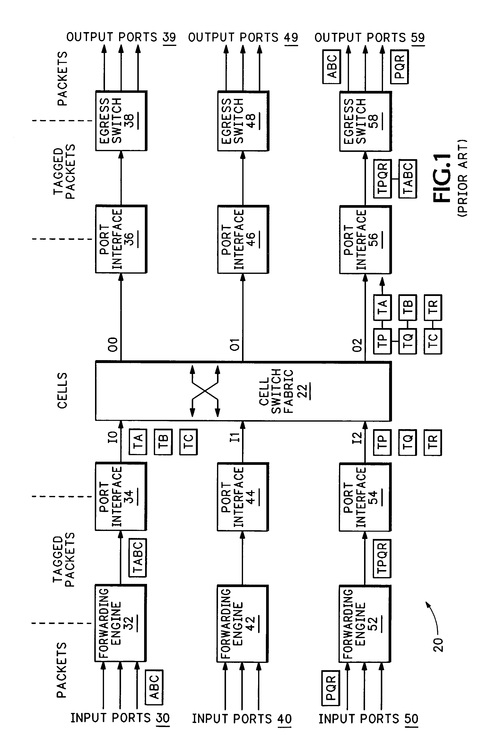 High-speed router switching architecture