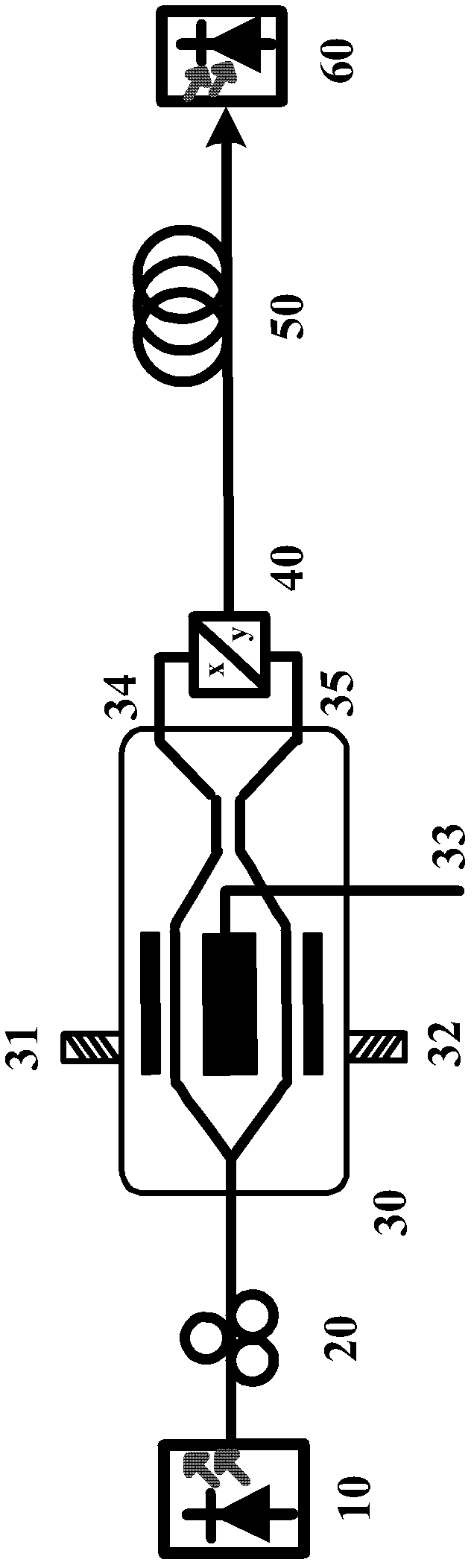 High-frequency broadband radio frequency signal optical fiber zooming system