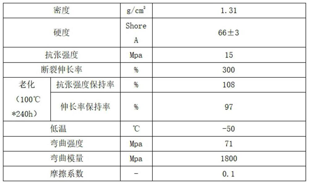 Soft scratch-resistant anti-adhesion bending-resistant polyvinyl chloride material and production method thereof