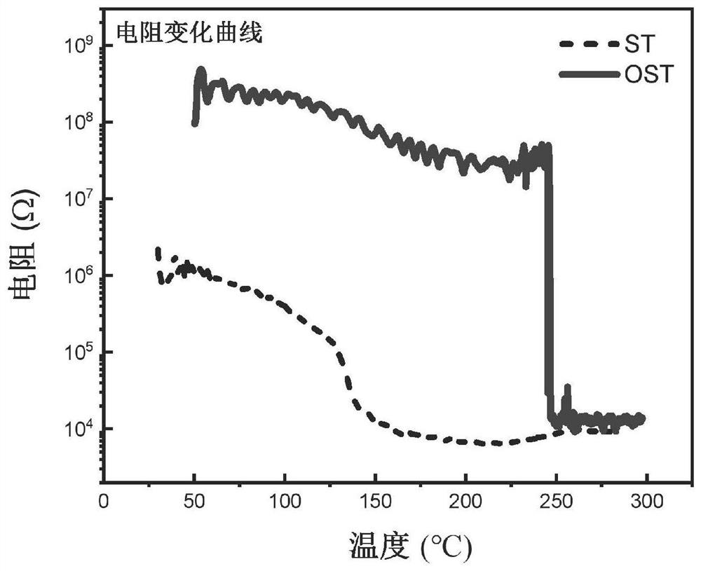 Sb2Te3 phase change material based on oxygen doping, phase change memory and preparation method