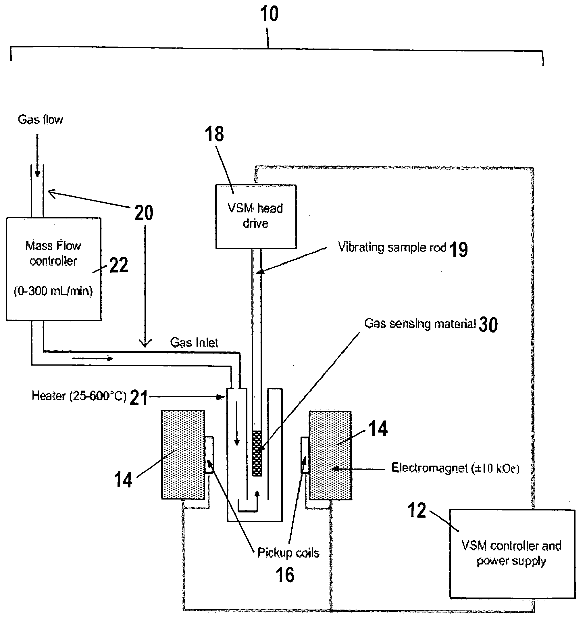 Transition metal-doped oxide semiconductor exhibiting room-temperature ferromagnetism