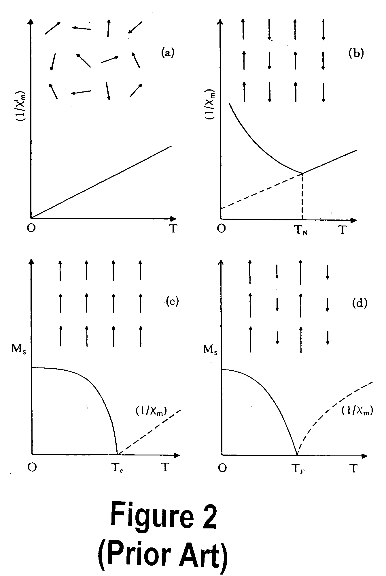 Transition metal-doped oxide semiconductor exhibiting room-temperature ferromagnetism