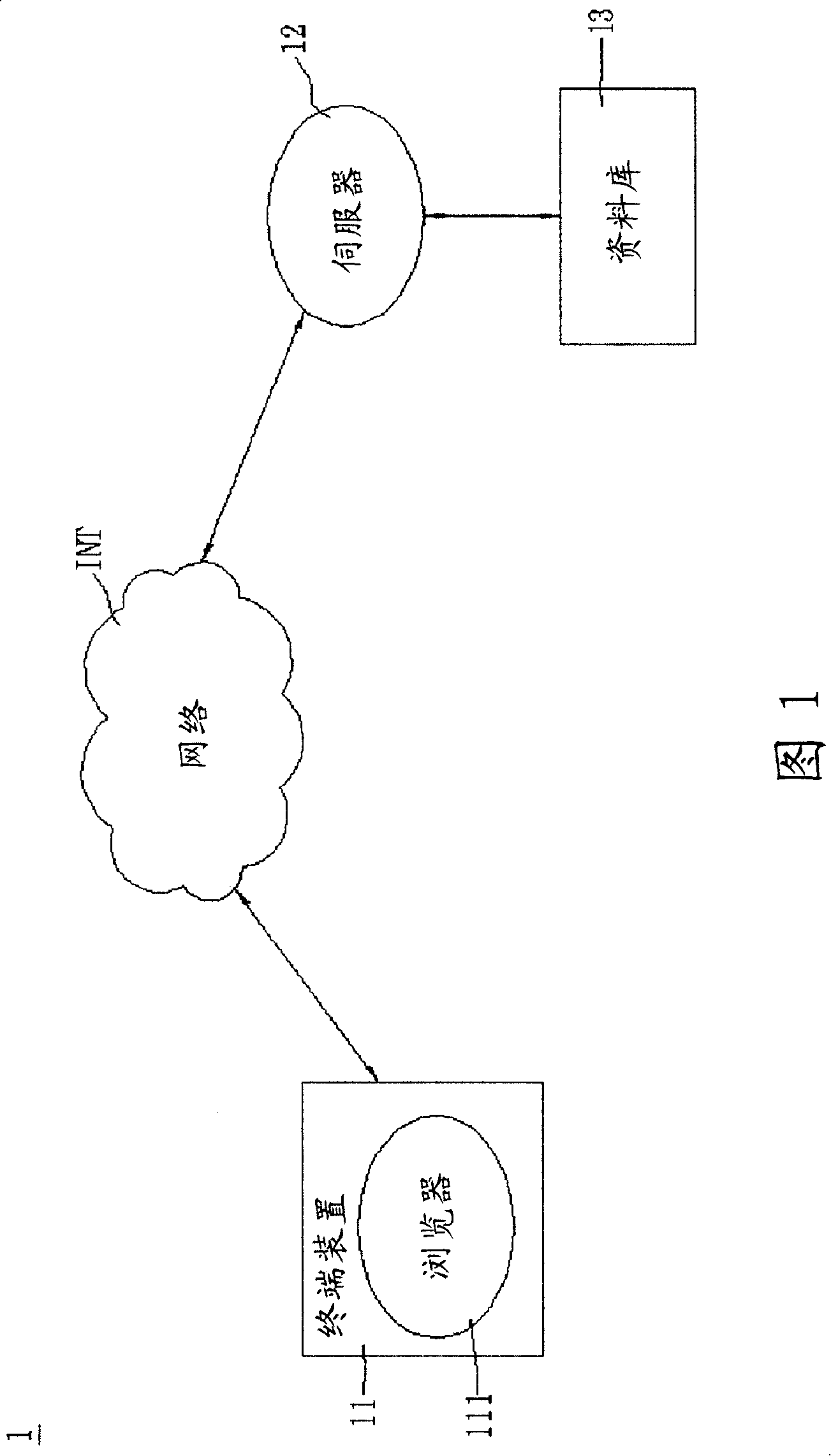 Browse/servo system and information transmission method