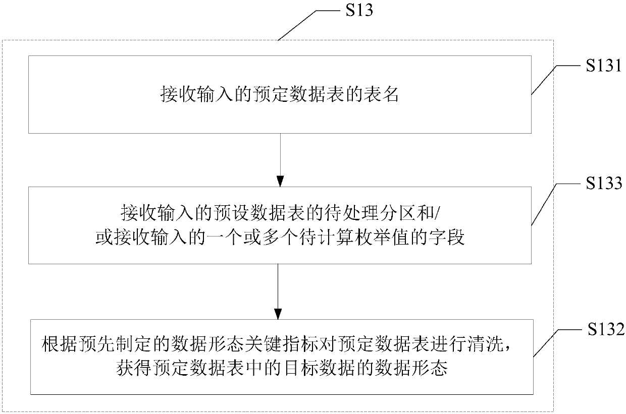 Big data processing method and device