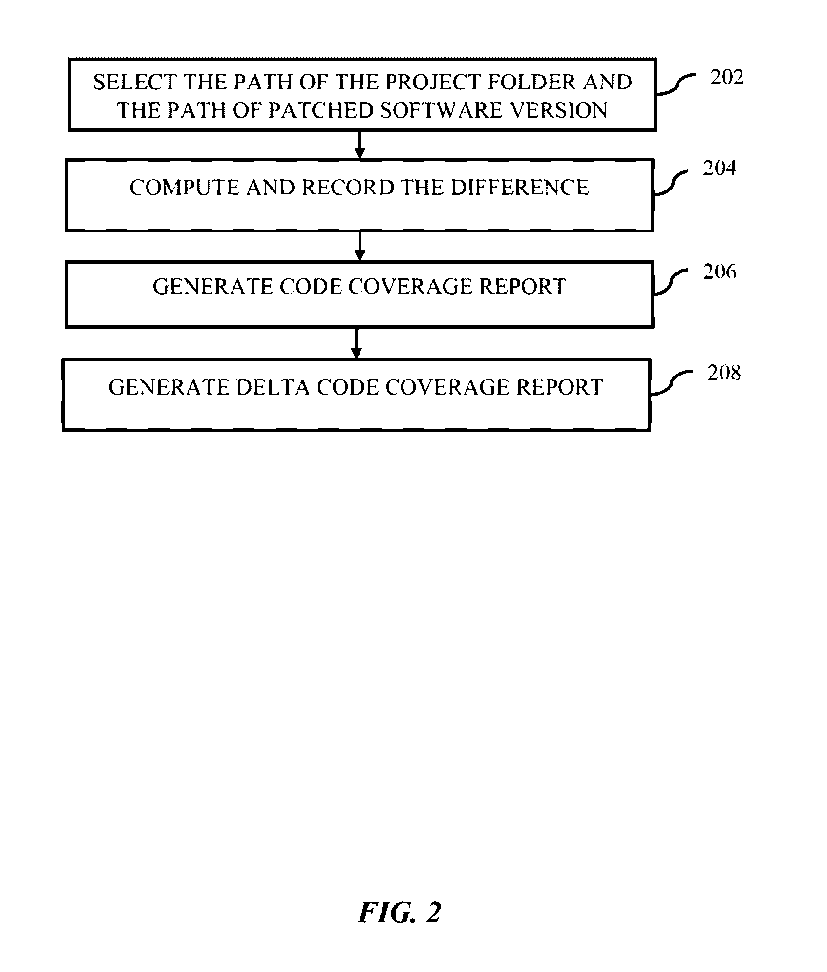 Method and system for providing delta code coverage information