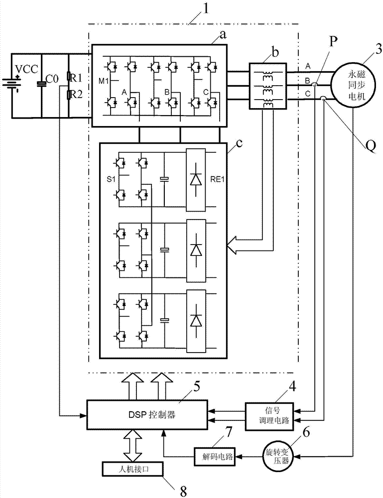 Permanent magnet synchronous motor drive control system and method of cascaded multilevel converter