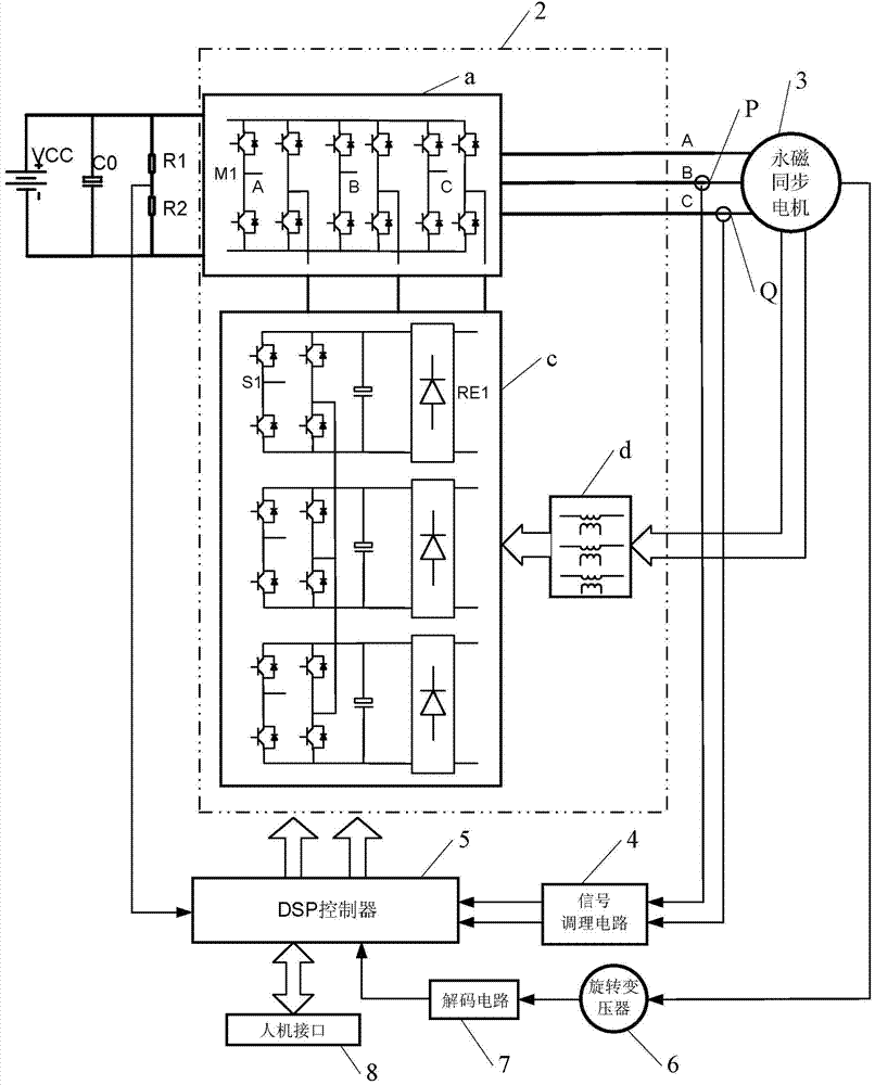 Permanent magnet synchronous motor drive control system and method of cascaded multilevel converter