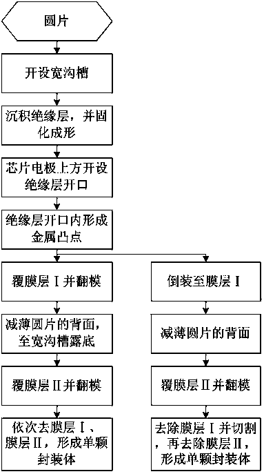 Wafer-level CSP structure with insulated side wall and packaging method thereof