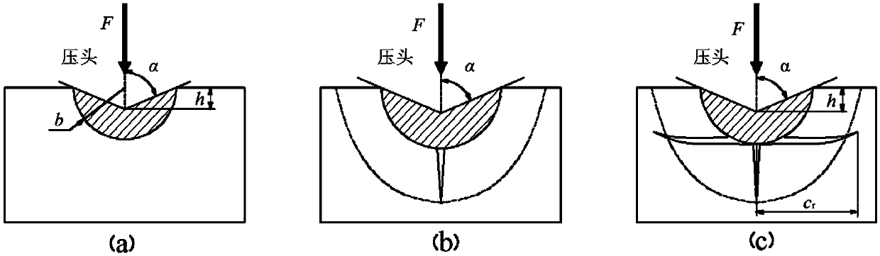 Detection method of plastic deformation-fracture transition critical depth and critical load of brittle materials based on nano-scribing instrument