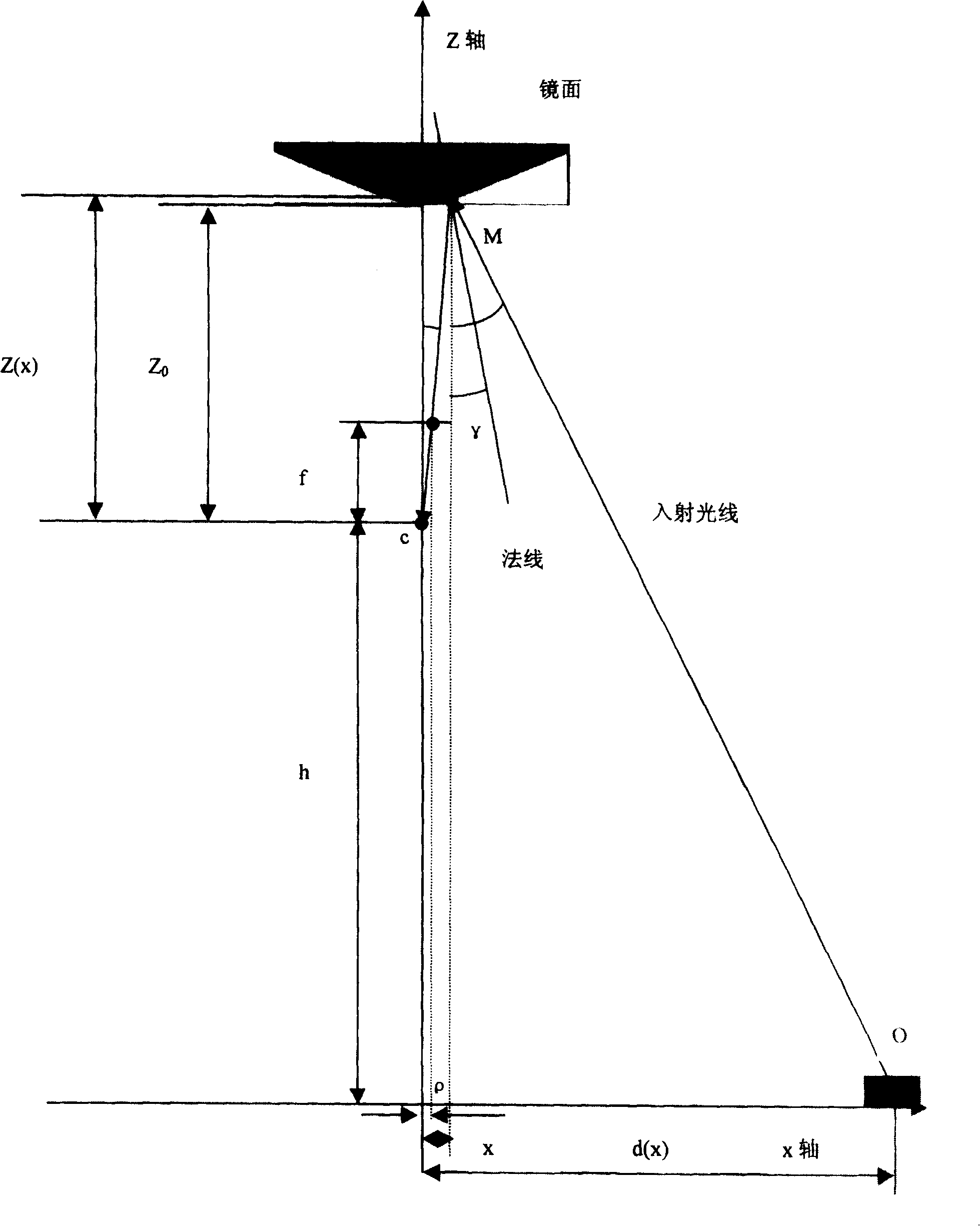 Omnibearing visual sensor based road monitoring apparatus