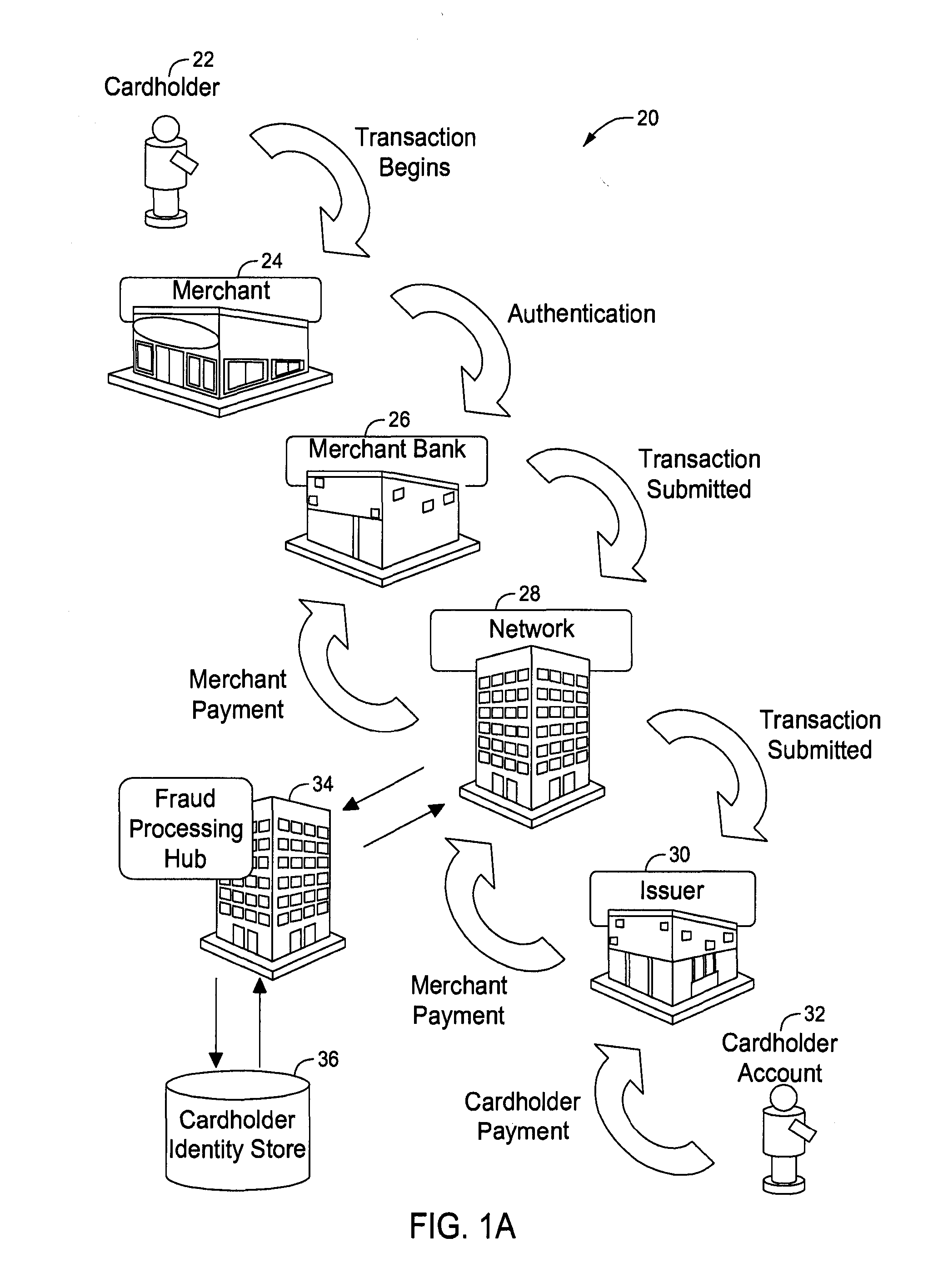 Systems and methods for correlating cardholder identity attributes on a payment card network to determine payment card fraud