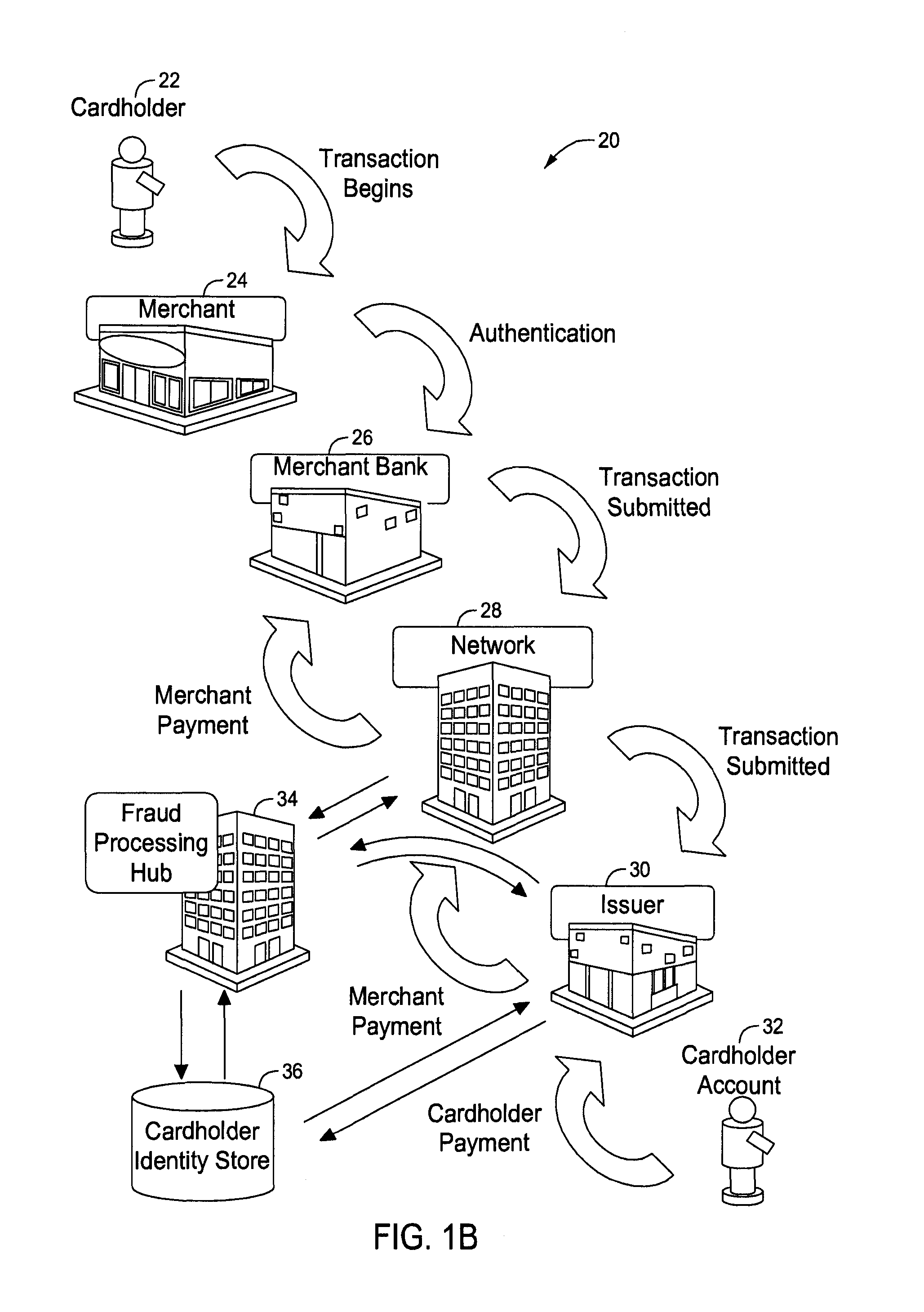 Systems and methods for correlating cardholder identity attributes on a payment card network to determine payment card fraud