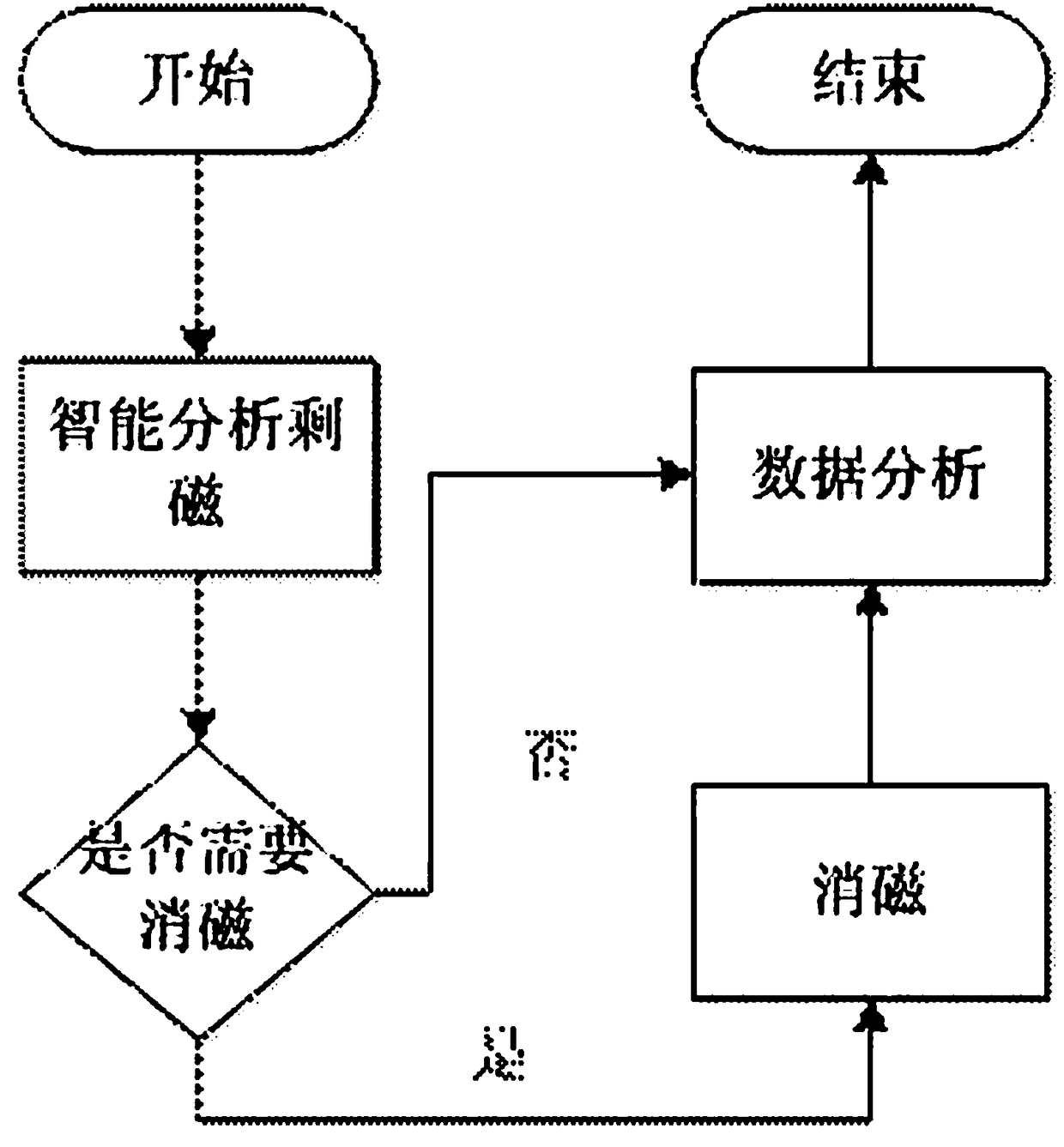 Method for using an integrated device for detecting and eliminating transformer residual magnetism