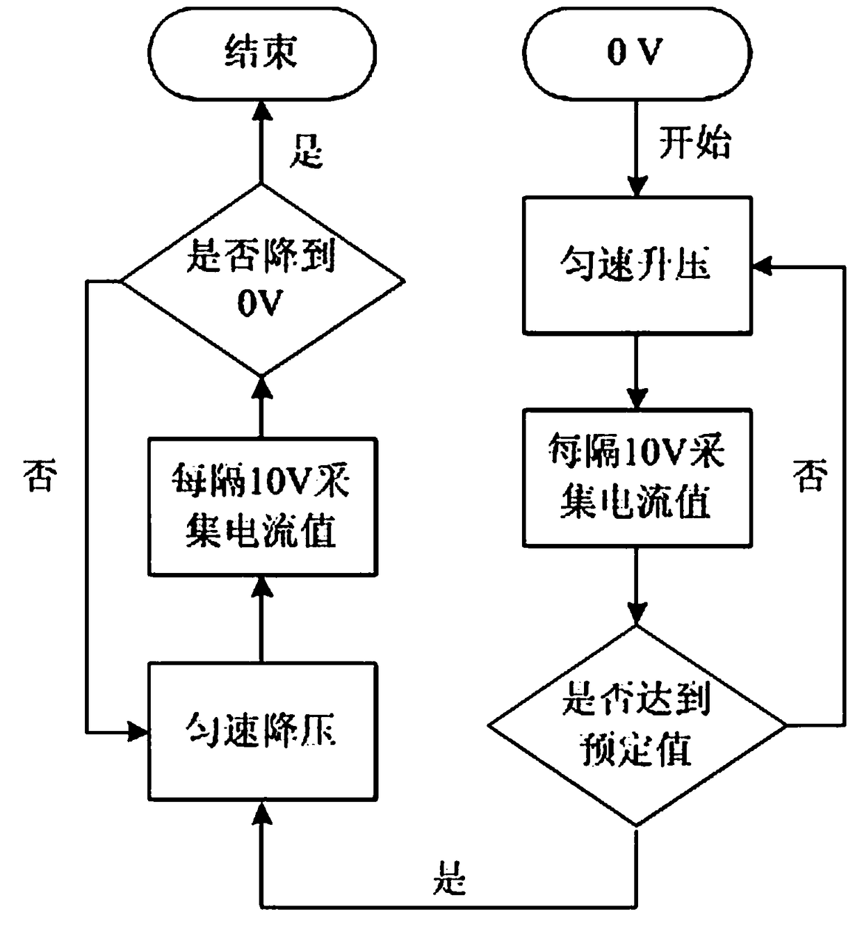 Method for using an integrated device for detecting and eliminating transformer residual magnetism