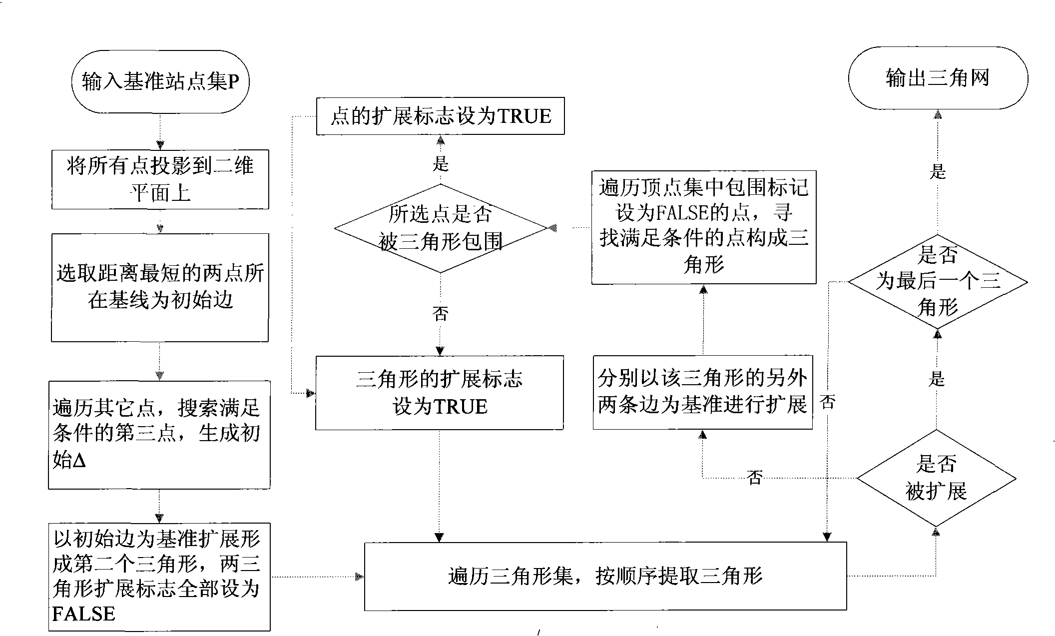 GNSS network differential positioning reference station network construction method and dynamic updating method