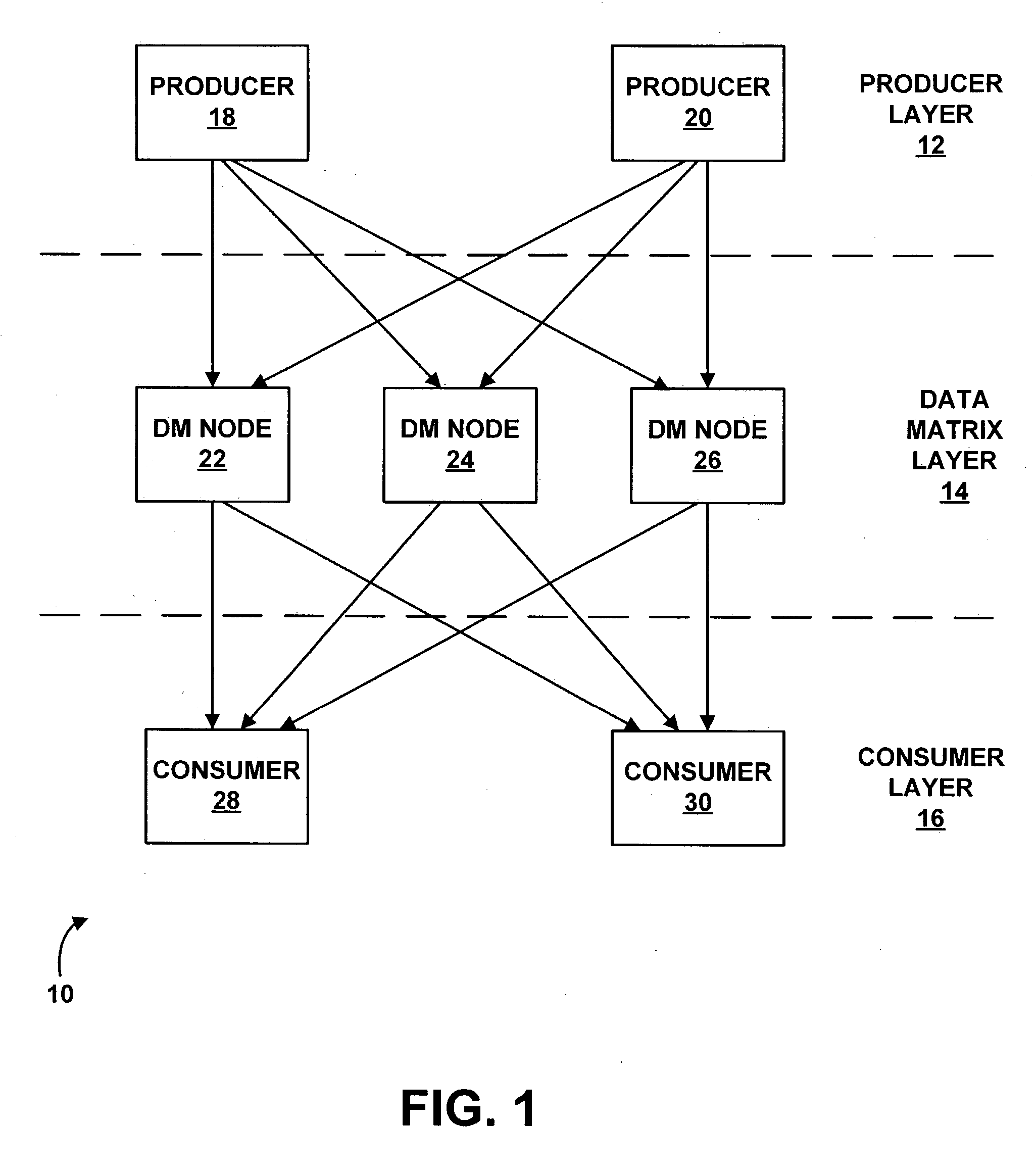 Data matrix method and system for distribution of data