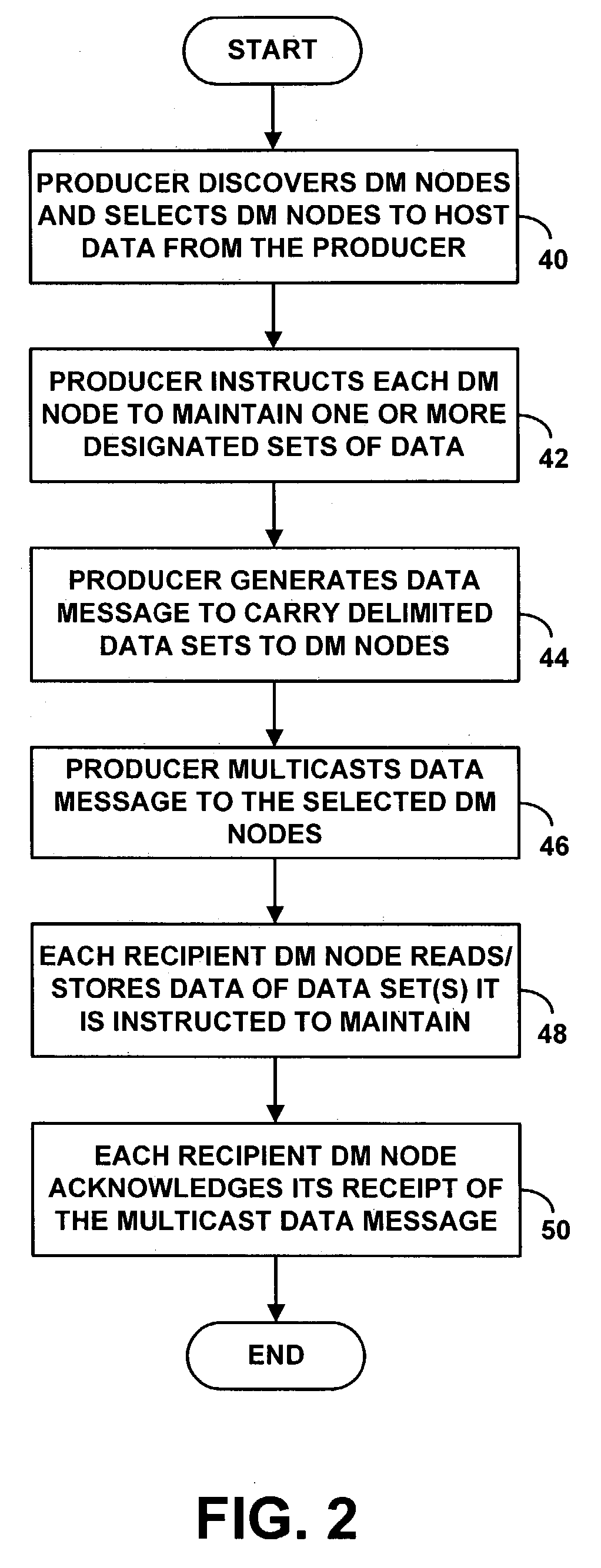 Data matrix method and system for distribution of data
